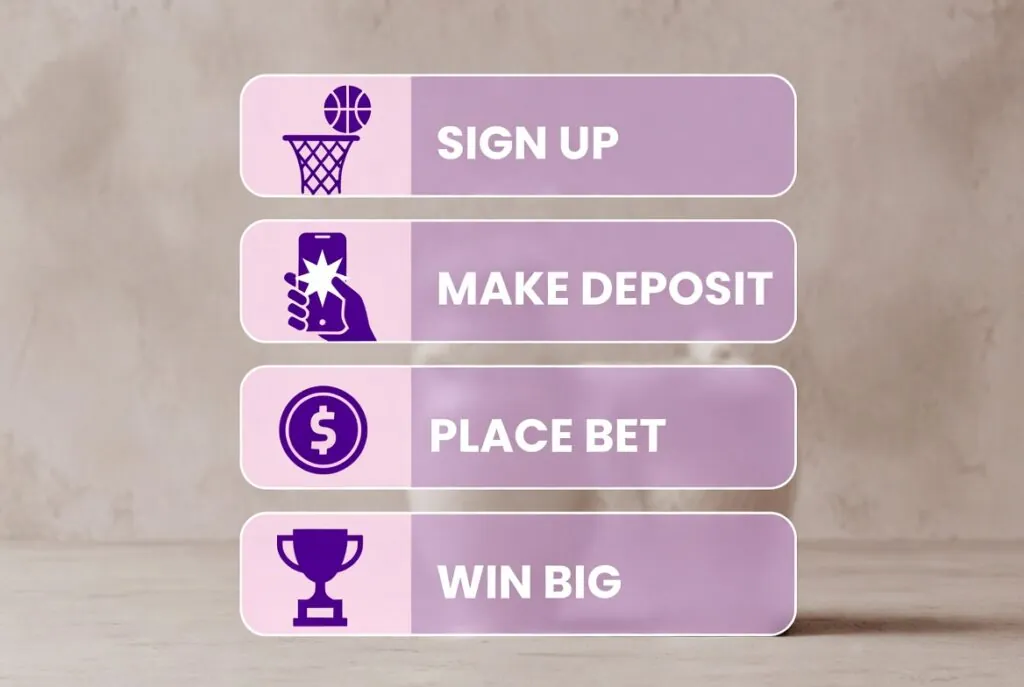 Step-by-step guide for your first bet